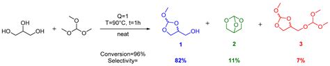 Catalysts Free Full Text Reaction Of Glycerol With Trimethyl