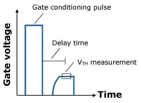 Sic Mosfet