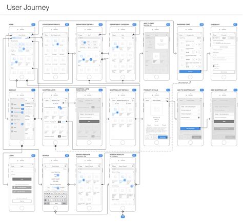 Ux Wireframes For Online Grocery Shopping Mobile App On Behance