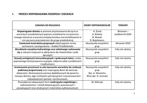 Plan Pracy Przedszkola Na Rok Szkolny Przedszkole