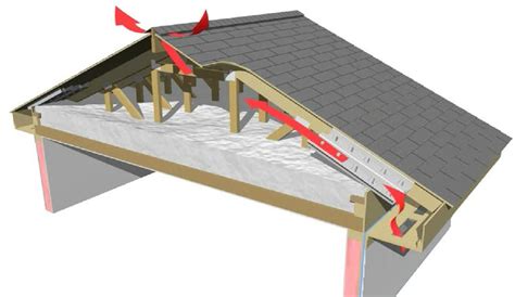 One Of The Things We Look For Is Proper Ventilation Of Your Roof Which