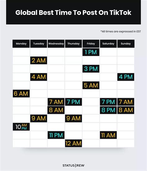 The Best Times To Post On Social Media In Updated Statusbrew