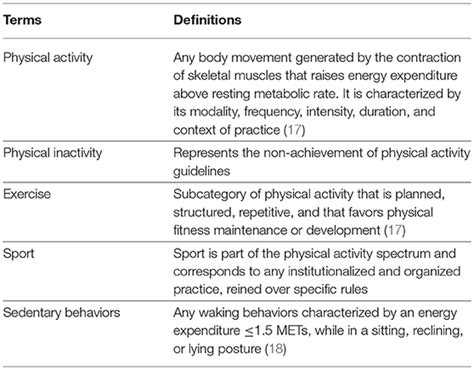 Frontiers Physical Activity Inactivity And Sedentary Behaviors