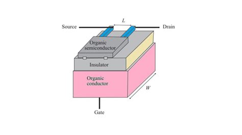 What Are Organic Field Effect Transistor Siliconvlsi