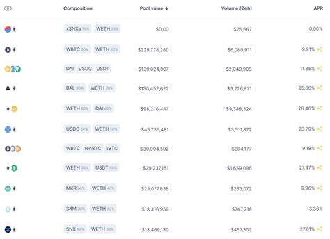 The Balancer Protocol And Bal Cryptocurrency Explained Hubpages