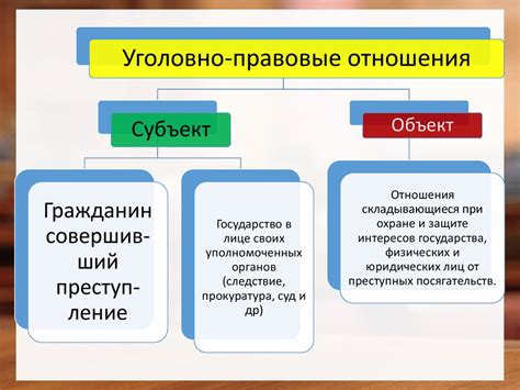 Основы уголовного права - презентация онлайн