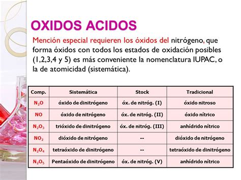 Oxidos Ejemplos De Nomenclatura Tradicional Stock Y Sistematica Nuevo