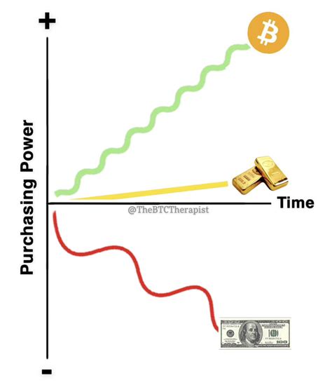 Gems Crypto Club On Binance Feed Future Of Money Is Crypto