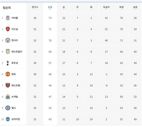 네이버 뭐하는놈들이냐 해외축구 에펨코리아