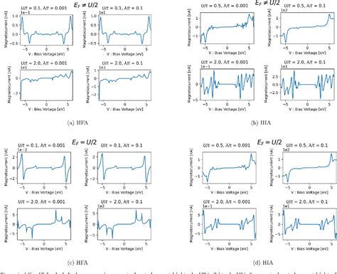 Figure 1 From Chirality Induced Spin Selectivity Ciss Effect Magnetocurrent Voltage