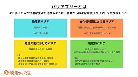 バリアフリーとは？目的・具体例・ユニバーサルデザインとの違いを解説｜政治ドットコム