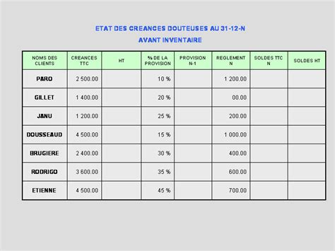 LES PROVISIONS POUR DEPRECIATION DES CREANCES CLIENTS