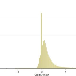 Days with No Cloud Cover in a Month. Source: Authors' estimates based ...