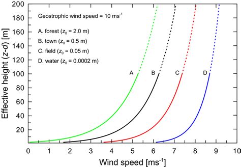 Global Wind Atlas