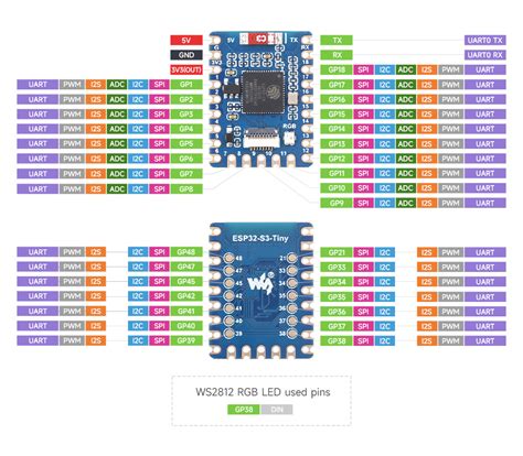 Esp S Mini Development Board Based On Esp S Fh R Dual Core