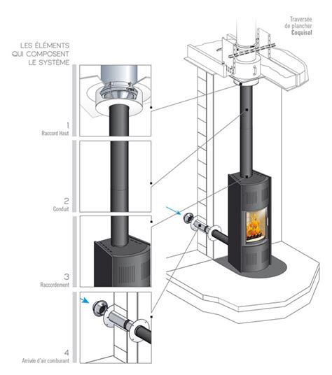 Conduit De Fumisterie Maill E Raccordement Pour Po Le Bois