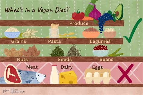 What Is Veganism?