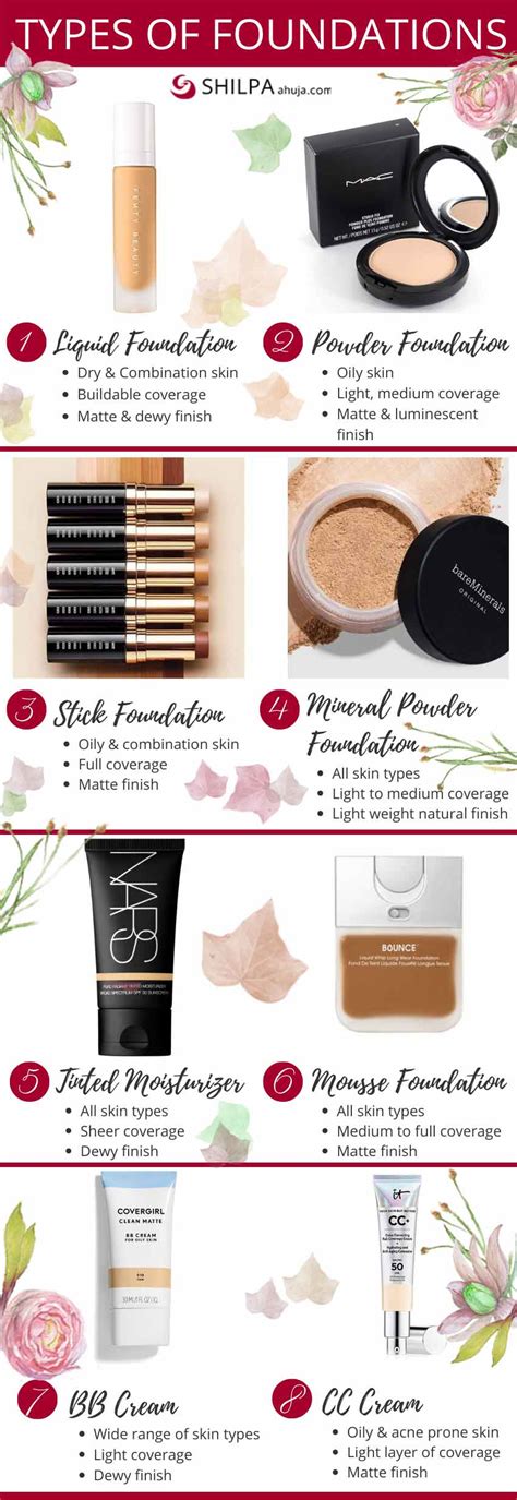 Types Of Foundation Makeup Brands | Saubhaya Makeup