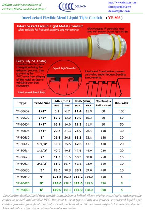 Conduit Size For 4 6 Wires