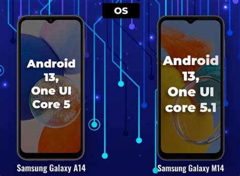 Samsung Galaxy A14 5g Vs Samsung Galaxy M14 5g 2023