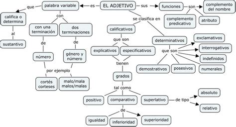 Fundación Jugar juegos de computadora Embajada adjetivo mapa mental