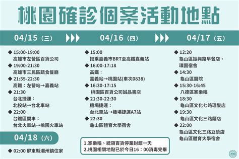 桃園2確診足跡「完整曝光」！曾到體大、誠品、家樂福33人居家檢疫 Ettoday生活新聞 Ettoday新聞雲