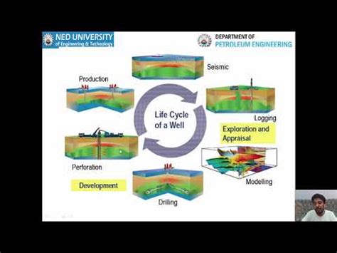 Lecture Basics Of Well Logging Well Logging Course At Petroleum