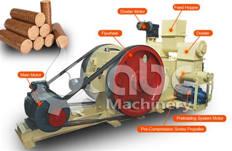 How To Make Sawdust Briquettes With Briquetting Press