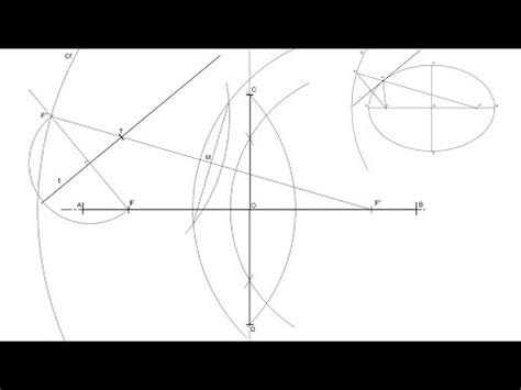 Evau Ejes Y Punto De Tangencia De Elipse A Partir De Focos Y Recta