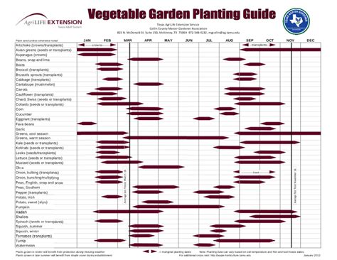 North Texas Vegetable Planting Calendar