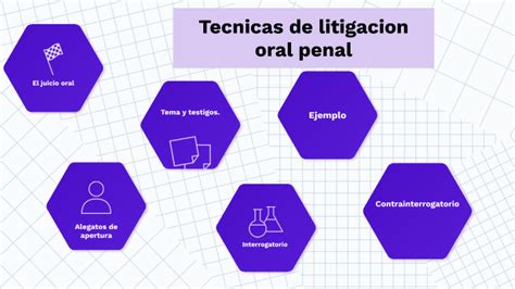 técnicas de litigación oral penal by Jaime Alberto Hernández de Jesús