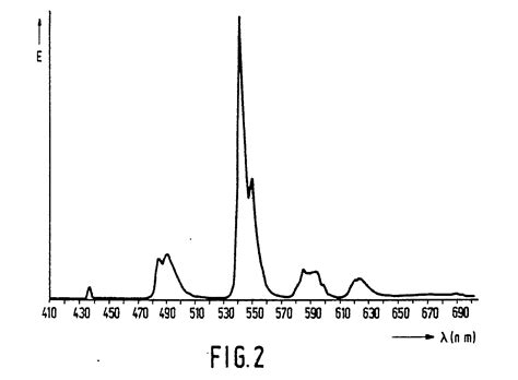 Luminescent Rare Earth Metal Phosphate Luminescent Screen Provided