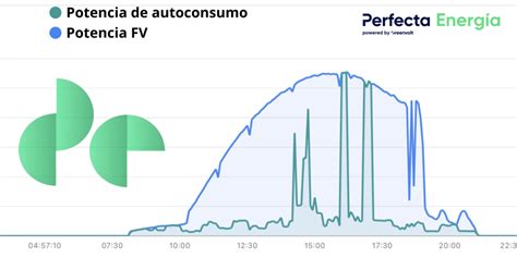 C Mo Funcionan Los Inversores Solares