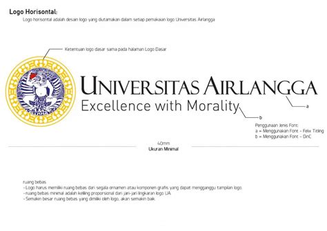 Identitas Fakultas Fakultas Kedokteran Universitas Airlangga