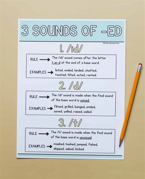 3 Sounds Of Suffix Ed Free Printable Rules Poster Literacy Learn