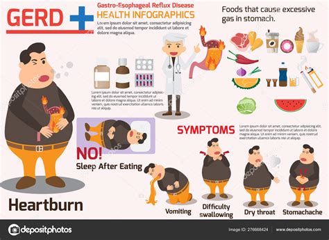 Gastro-Esophageal Reflux Disease (GERD) infographics. symptoms a Stock Vector by ©artitcom 276668424