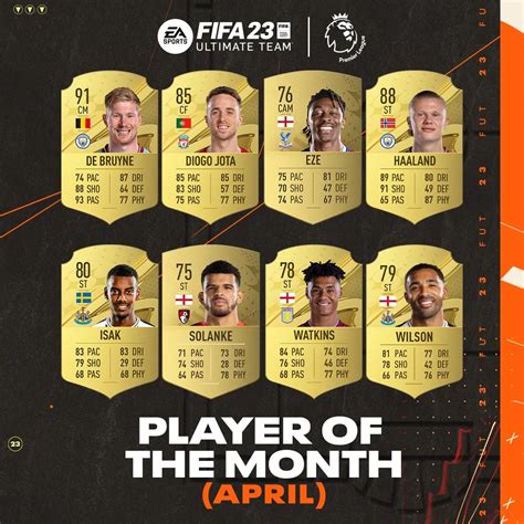 FIFA 23 Candidati POTM Aprile Premier League