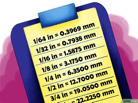 Come Convertire Pollici In Millimetri Passaggi