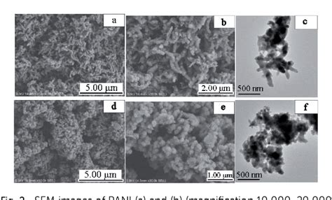 Figure 2 From Lignin Based Composites For High Performance