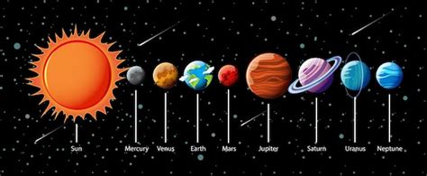 Ktore Planety Ukladu Slonecznego Maja Pierscienie Question