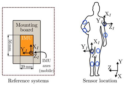 Jsan Free Full Text An Online Method For Supporting And Monitoring