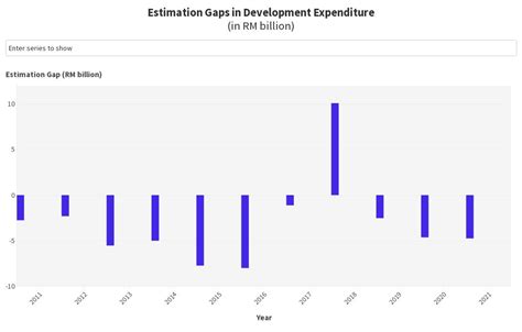 Pantau Wang Kita Development Expenditures Flourish