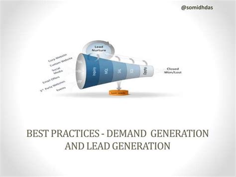 Lead Generation Best Practices Infographic