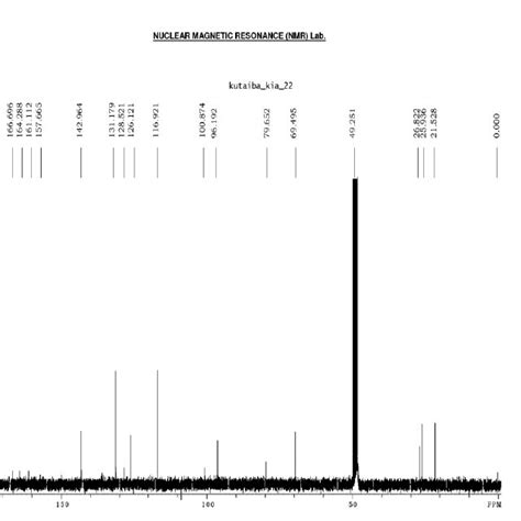 1H NMR spectrum of compound 1 in MeOH-d4. | Download Scientific Diagram