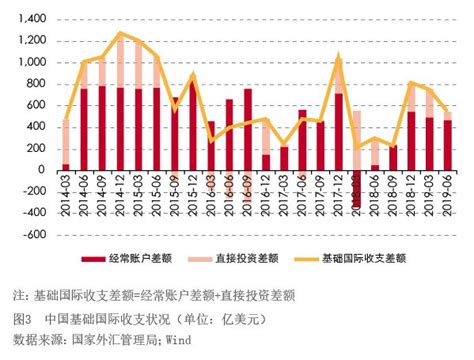 中国外汇网