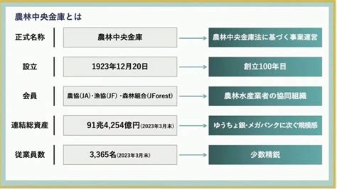 農林中央金庫のダイバーシティな働き方 ビズリーチ・キャンパス