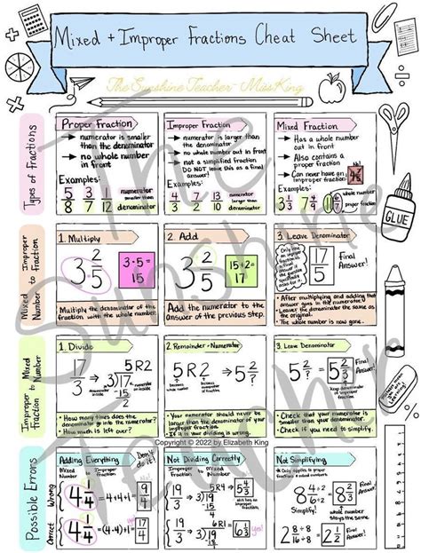 Mixed Fractions Improper Fractions Cheat Sheet Etsy Improper