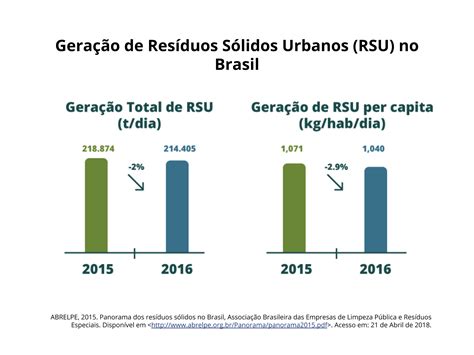 Plano de Aula 9º Ano Consumismo e degradação ambiental