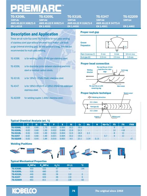 TG-X Product | PDF