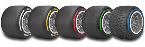 How Much Do F1 Tires Cost F1 Insiders